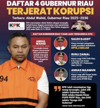 Fakta Persidangan Gubri Non Aktif Abdul Wahid Ungkap Rapat Rahasia Hingga Aliran Dana Tiga Miliar Lebih